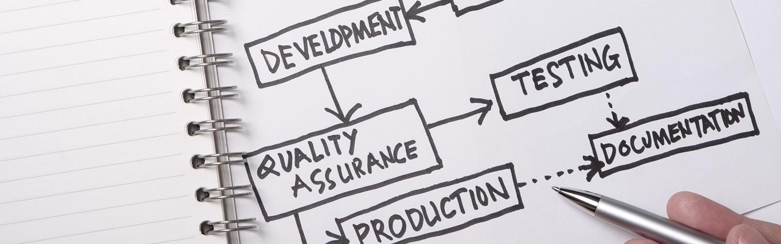 Methodology